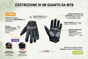 Descrizione componenti guanto mtb